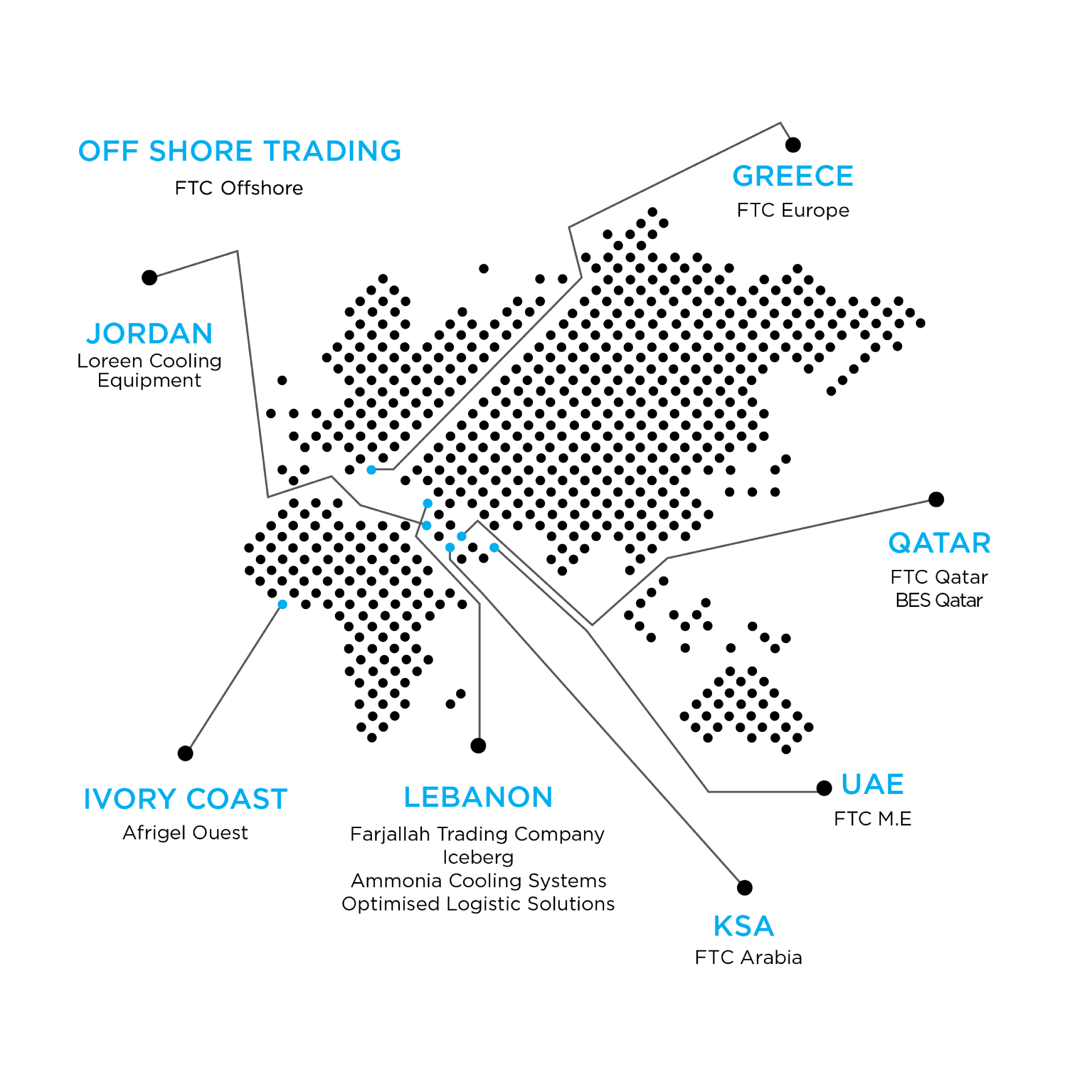 Farjallah Companies Map