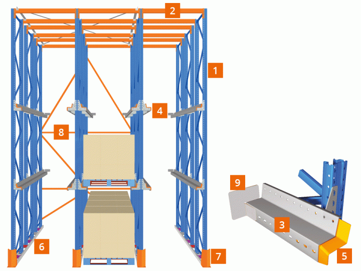 Drive in pallet racking - Farjallah